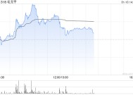 毛戈平盘中涨超7%创新高 机构料公司同店收入仍有提升空间