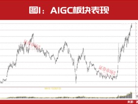 这一题材还在走主升浪，但斌、葛卫东“相中”这几只？