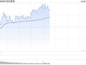 午评：北证50半日涨近2% 铜缆高速连接概念爆发