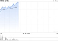 光伏股早盘走强 协鑫科技涨超7%信义光能涨超4%