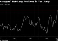 资产管理公司的日元净多头头寸触及四年高点