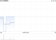 金隅集团：邯郸金隅商砼拟3417.84万元收购宏鹏商砼90%股权