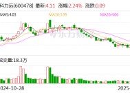 科力远预计2024年盈利6000万元到8000万元