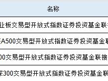 南方中证A500ETF联接基金增设Y份额，纳入个人养老金名单