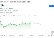 量子计算概念又嗨了，中概微美全息官宣开发QRAM，股价一日飙涨近80%