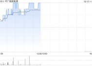 中广核新能源1月完成发电量1527.6吉瓦时 同比减少7.5%