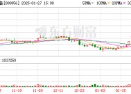 A股1月涨幅榜出炉 这只“秧BOT”概念股忙澄清：业务占比不到1％