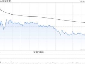 野村：维持京东物流“买入”评级 目标价17.8港元