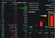 单日吸金2.7亿元！金融科技ETF（159851）份额新高！机构：新一轮创新周期开启，板块有望迎来戴维斯双击