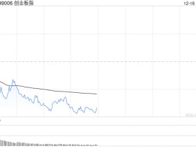 午评：创指半日跌超1% 零售股掀涨停潮