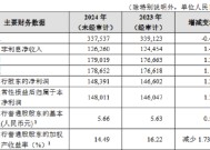 招商银行：2024年实现归母净利润1483.91亿元 同比增长1.22%