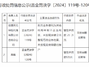 世捷开元保险代理吉林分公司被罚23万元：因利用业务便利为其他机构牟取不正当利益等违法违规行为