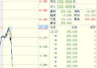 日本央行2025年首次加息 目标利率升至0.50%