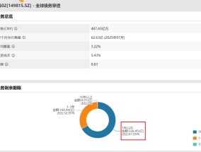 地产圈“地震”！万科总裁祝九胜被公安机关带走