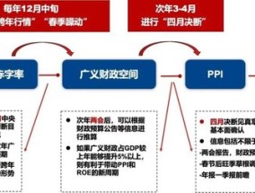 广发策略快评12月政治局会议：如何理解「超常规」