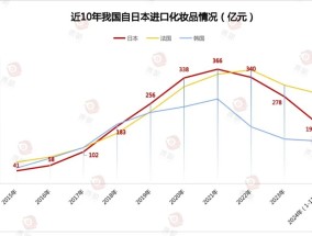 这些日妆“倒”在了复苏前夜