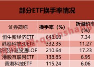 换手率超6倍！这些ETF“久违”大涨