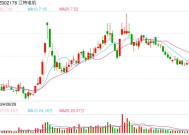 多家公司公告预亏 江特电机预计2024年亏损2.36亿元至2.85亿元