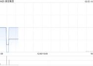 澳亚集团与一家金融机构订立2500万美元的融资协议