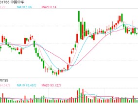 中国中车拟8.68亿元购置中车青岛科技园资产