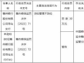 赣州银行寻乌支行因贷后管理不到位被罚30万元