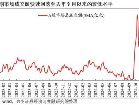 兴证策略：如何度过这段“青黄不接”的窗口期？