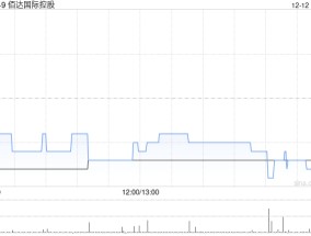 佰达国际控股拟收购江苏微纳宏信半导体有限公司的60%股权