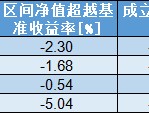 “南宋派”银华焦巍2024四季报“千字文”：四只产品未达预期 直面被动管理与新消费、AI挑战