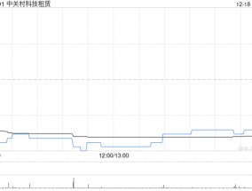 中关村科技租赁就乳制品加工相关机器设备订立融资租赁协议