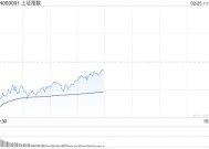 午评：指数早盘集体调整 华为手机概念股逆势走高