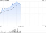 统一企业中国午前涨逾4% 将于明日发布全年业绩