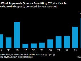 报告：德国风电行业从许可改革中获益