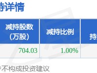 1月16日广百股份发布公告，其股东减持704.03万股