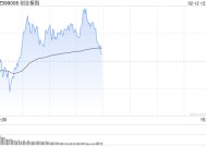 午评：指数早盘冲高回落 影视院线板块持续强势