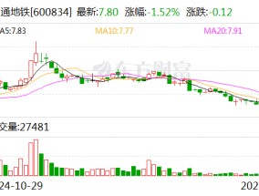 申通地铁：拟购买地铁电科15%股权并实现并表