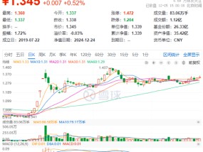 国产算力崛起，科技龙头活跃！科技ETF（515000）逆市收涨0.52%，海光信息历史新高，中兴通讯成交额登顶