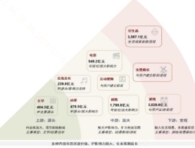 OpenAI12天12场发布会！有哪些催化方向？