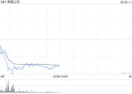 比特币持续走低盘中跌破80000美元/枚关口 加密货币概念股集体下挫 美图公司跌超8%