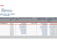 举牌！私募巨头扫货 布局地产、物业等低估板块