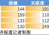 勋章还是标记？股份行距离全球系统重要性银行还有多远