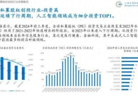 2024前三季度上海私募股权创投行业投资额同比减少50%