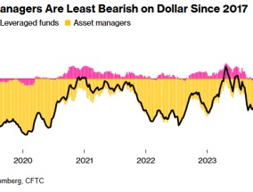 美元净空仓降至2017年以来新低 对冲基金与资管公司看涨情绪升温