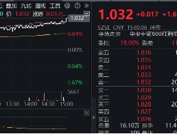 能守亦可攻！800红利低波ETF（159355）放量收涨1．67%，年末险资频繁“出拳”，关注红利行情回归