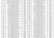 2024年超百家券商经纪业务ETF排名：三大硬核指标新鲜出炉 你的券商排第几？