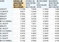 金价冲击3000美元关口，国内黄金ETF一周吸金近40亿元