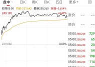 英伟达市值一夜大增约1.9万亿元 啥情况？华尔街机构：AI进步和算力需求持续增长继续推动科技巨头市值扩张