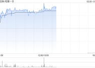 和誉-B午后涨超5% 将于下周一发年度业绩
