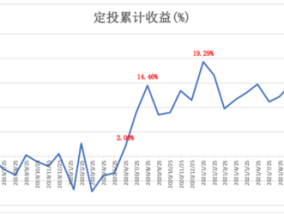 定投的误区，有中招吗？