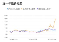 五洲新春01月24日大涨，股价创历史新高