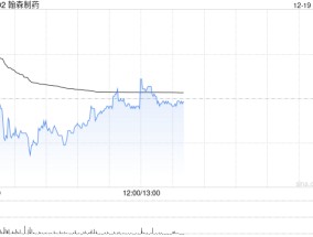 大摩：予翰森制药“增持”评级 目标价24港元